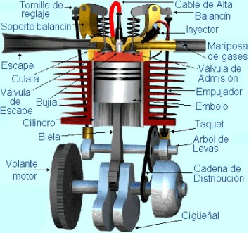 motor-parte - Termodinamica Tecnica