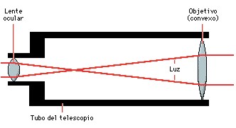 telescopiotipo002