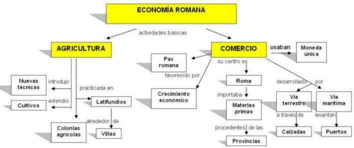 economia_romanamcB