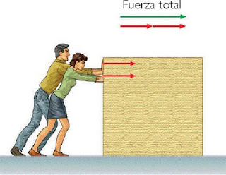 Descomposición de fuerzas | tecnomania