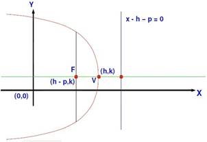 Ecuacion De La Parabola 2